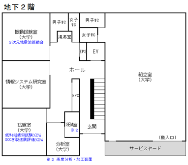 地下2階