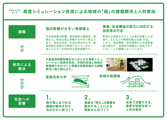 事業概略図