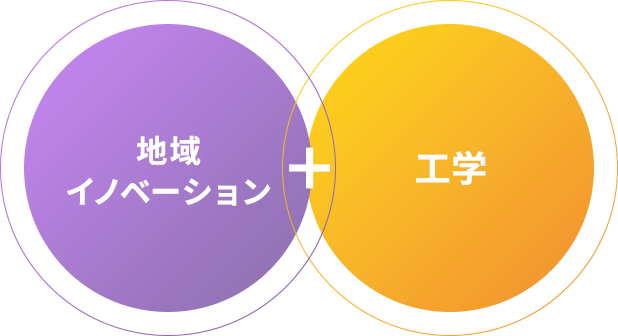 学べる分野