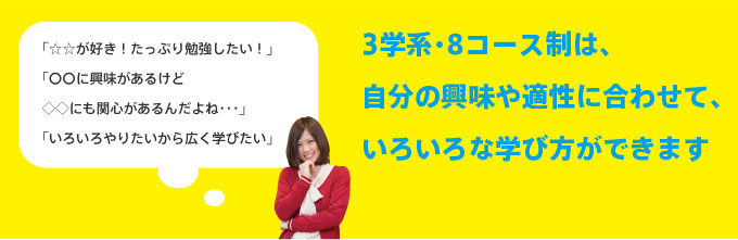 3学系・8コース制は、自分の興味や適性に合わせて、いろいろな学び方ができます