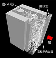 建物周辺の風環境・雪の吹き溜まりの予測
