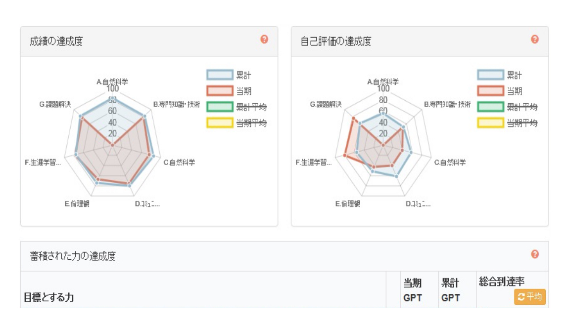 02　達成度自己評価システム